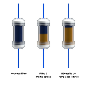 Filtre Magic pour Enbio S et Enbio Pro